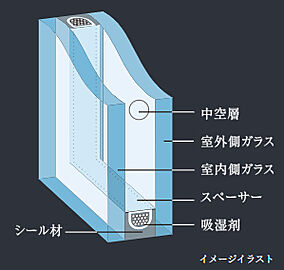 コンフォルシア浦和辻 断熱対策