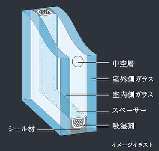 コンフォルシア浦和辻 設備