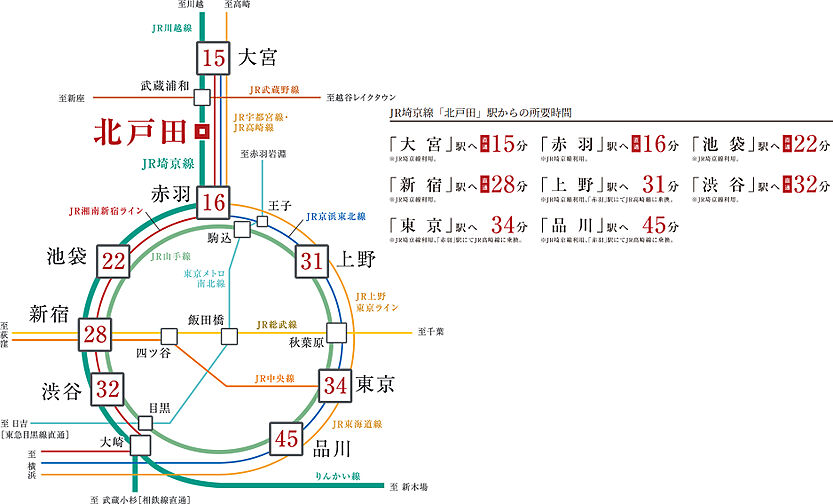 コンフォルシア浦和辻 アクセス図