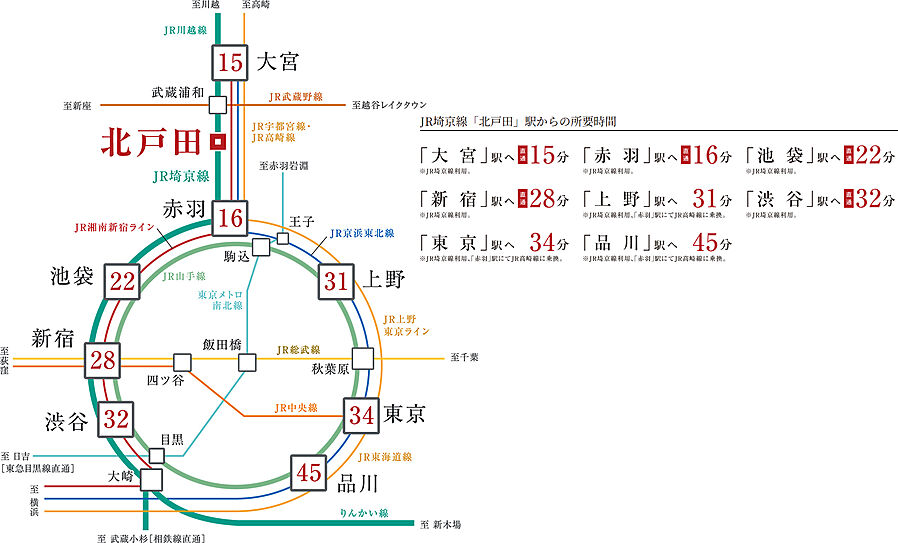 コンフォルシア浦和辻：交通図