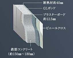 コンフォルシア朝霞台 設備