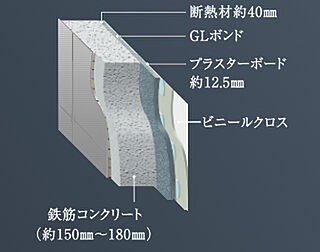 コンフォルシア朝霞台 断熱性に優れた外壁