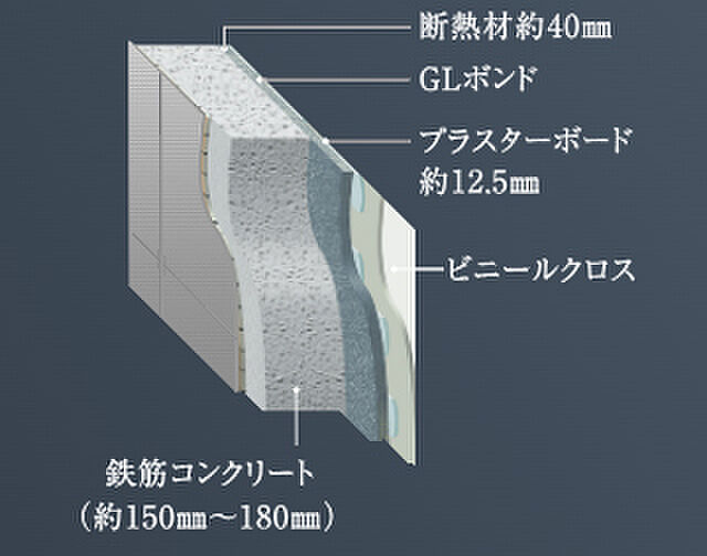 コンフォルシア朝霞台 設備
