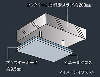 コンフォルシア南大塚 二重天井
