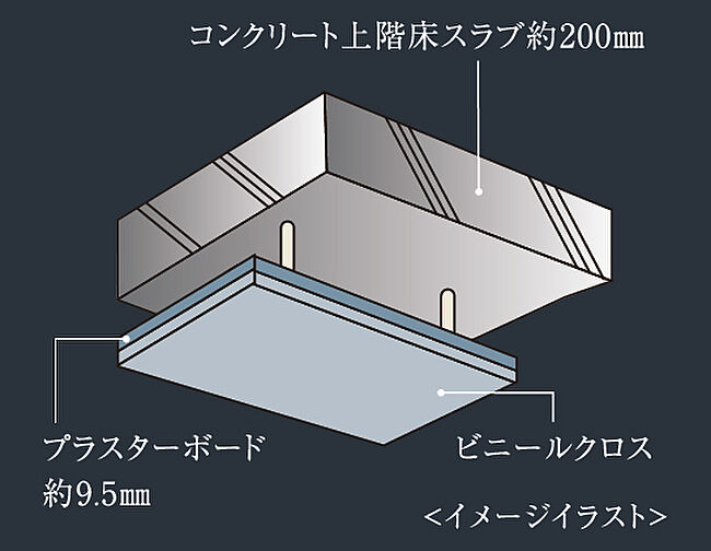 コンフォルシア南大塚 設備