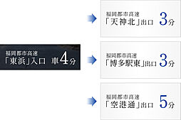 アクロス箱崎宮前レイスマート アクセス図