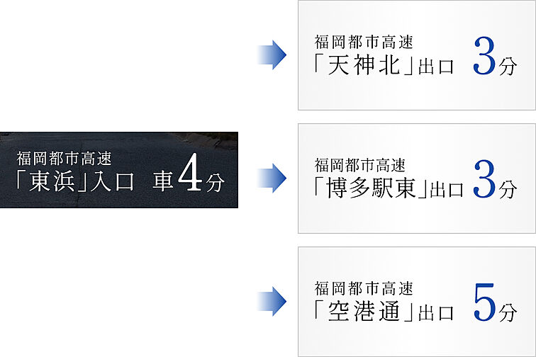 アクロス箱崎宮前レイスマート アクセス図