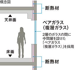 グランフォーレ春日原駅前レジデンス 設備