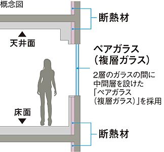 断熱等性能等級5を取得