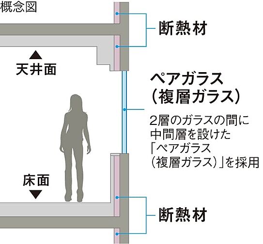 グランフォーレ春日原駅前レジデンス 設備
