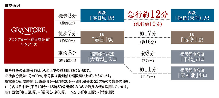 グランフォーレ春日原駅前レジデンス：交通図