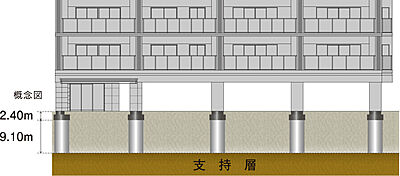 基礎構造