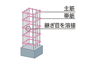 プラネスーペリア古淵 溶接閉鎖型筋