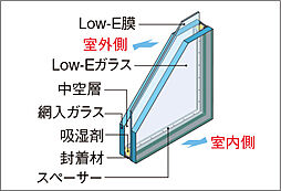 ガーラ・レジデンス稲城矢野口駅前 設備