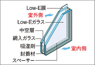 ガーラ・レジデンス稲城矢野口駅前 Low-E複層ガラス