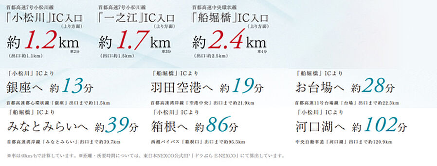 ガーラ・レジデンス船堀ブライト：交通図