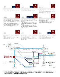 ガーラ・レジデンス湘南台 アクセス図