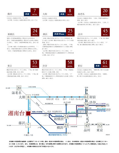 ガーラ・レジデンス湘南台 アクセス図