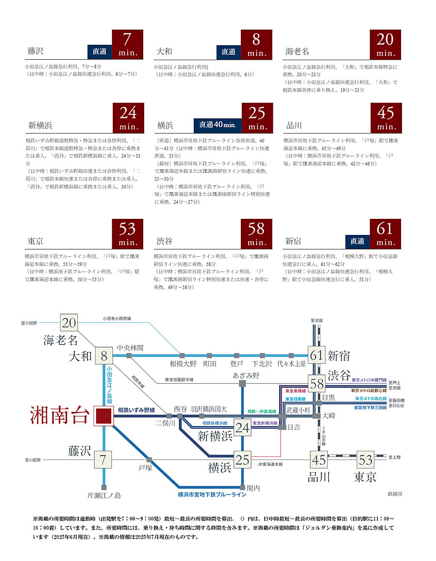 ガーラ・レジデンス湘南台：交通図