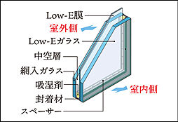 ガーラ・レジデンス南浦和プルミエ 設備