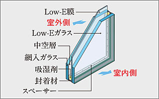 ガーラ・レジデンス南浦和プルミエ ペット飼育可