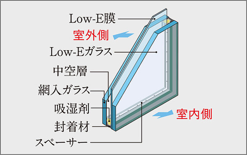 ガーラ・レジデンス南浦和プルミエ 設備