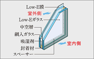 Low-E複層ガラス
