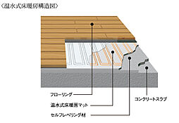 [温水式床暖房] 足元から暖める温水式床暖房をリビング・ダイニングに設置。クリーンで安全、乾燥しすぎず肌にもやさしいなど、多くの長所があります。※イメージ