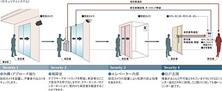 ポレスター唐津ザ・レジデンス セキュリティシステム