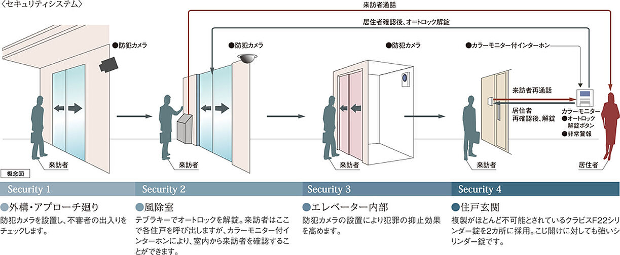 ポレスター唐津ザ・レジデンス 設備