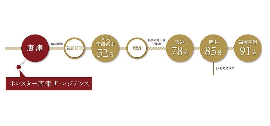 ポレスター唐津ザ・レジデンス：交通図