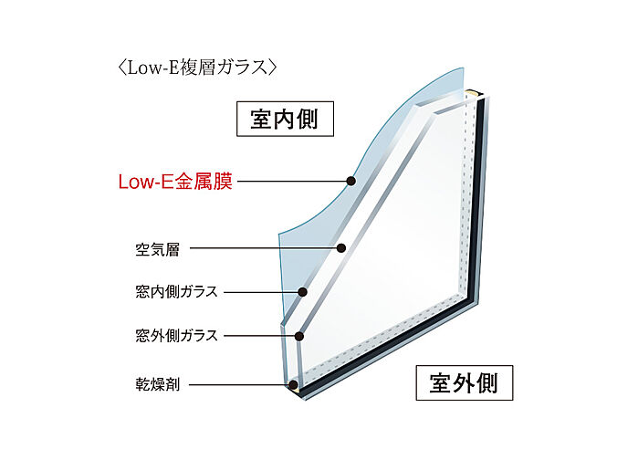 ザ・プレミアム長崎駅前 設備