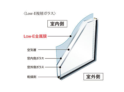 Low-E複層ガラス