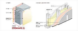 ザ・プレミアム長崎駅前 壁の遮音
