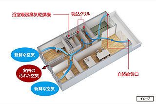 グラディス西広島駅前ザ・タワー 24時間換気システム