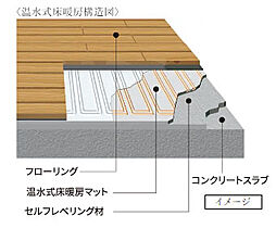 ソルティア京都四条堀川 設備