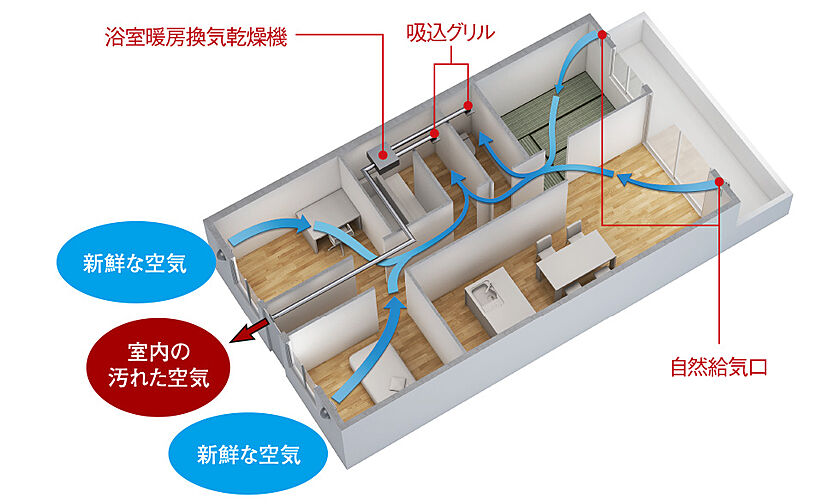 ポレスター大江プレミア 設備