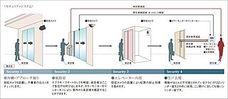 ポレスター大江プレミア 安心のセキュリティシステム