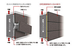ザ・リバーサイドガーデン大淀河畔 設備