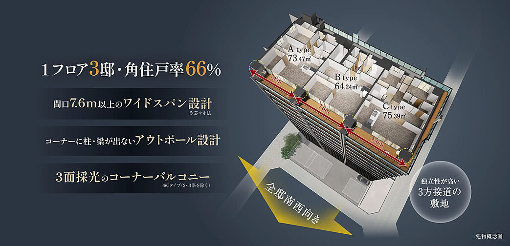 ポレスター堺 その他