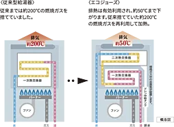 ポレスター堺 設備