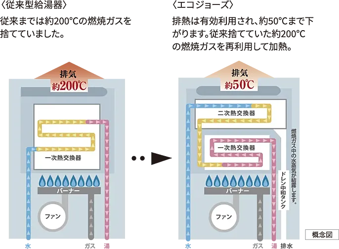 ポレスター堺 設備