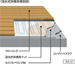 ポレスター堺 設備
