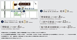 ポレスター堺 アクセス図