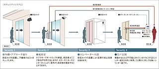 ポレスター道ノ尾駅前 セキュリティシステム