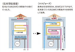 ポレスター高崎テラス 設備