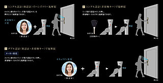 グラディス稲荷町リバークロス 顔認証システム「テブラフェイス」