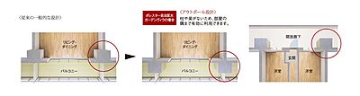 アウトポール設計