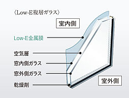 ポレスター千葉新宿 設備