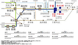 ポレスター千葉中央 アクセス図